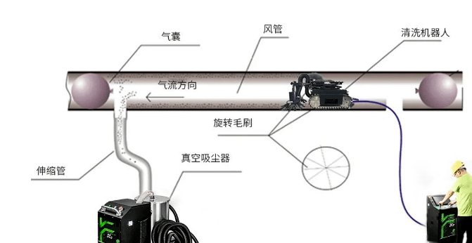 中央空調(diào)新風(fēng)系統(tǒng) 中央空調(diào)新風(fēng)系統(tǒng)